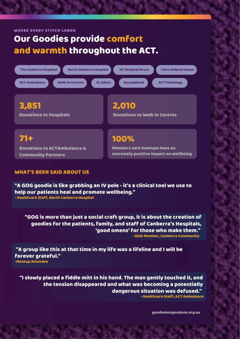 2024:25 Impact Snapshot-3